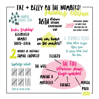 January By the Numbers