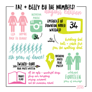 August by the Numbers | tazandbelly.com